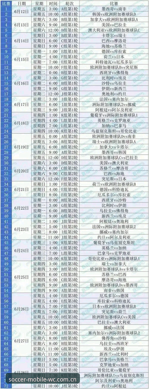 世界杯买球平台2026版本更新详解