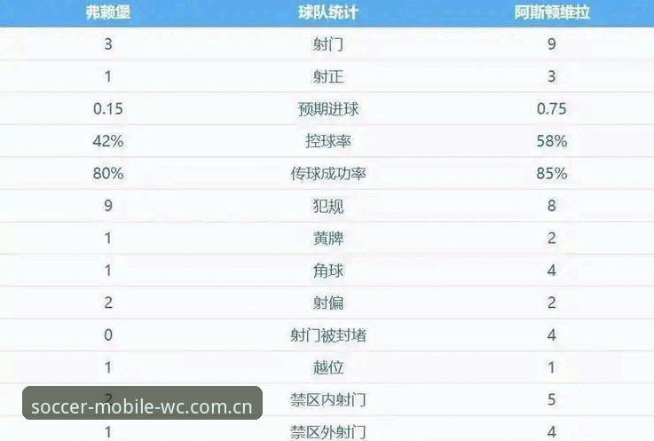 埃梅里创纪录率维拉首夺欧联杯，世足赛投注指南解析这场3-0完胜最新动态